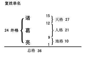 地格24劃|五格剖象法:簡介,來歷,姓名學,比較,興盛原因,理論,基本。